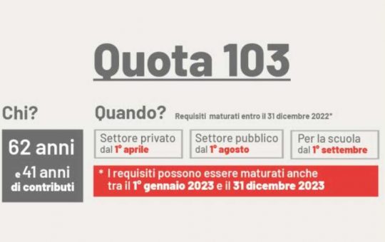 pensione quota 103