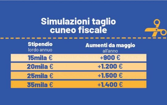 cuneo fiscale